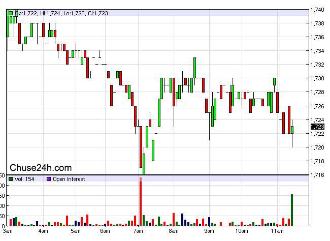 Thị trường cà phê ngày 14/05/2015 - 第1张 - Chư Sê 24h Thị trường cà phê ngày 14/05/2015 - 第1张