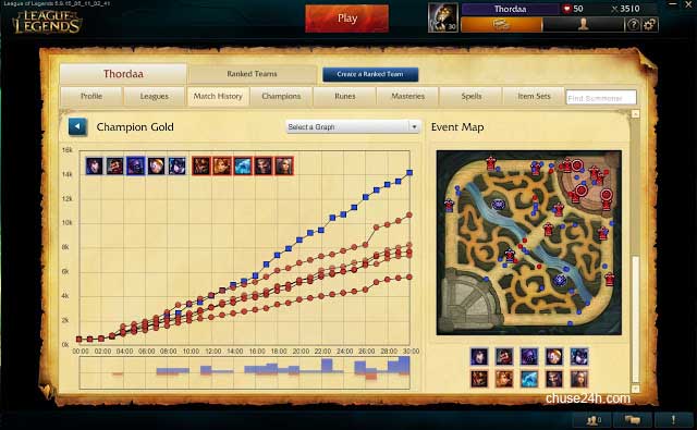 LMHT: Cập nhật hệ thống lịch sử đấu mới giúp người chơi xem lại replay - 第6张 - Chư Sê 24h LMHT: Cập nhật hệ thống lịch sử đấu mới giúp người chơi xem lại replay - 第6张