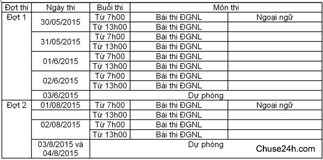 Nhiều thí sinh quên chứng minh thư trong ngày thi đầu tiên - 第2张