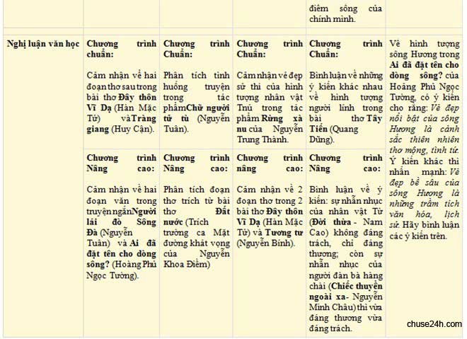 Đề thi Ngữ văn THPT quốc gia có thể tăng cường vấn đề mở - 第3张