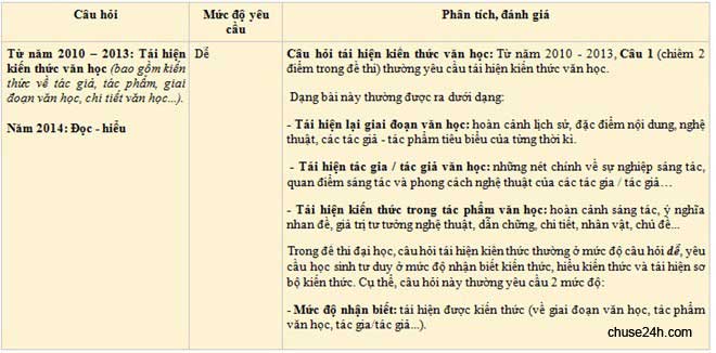 Đề thi Ngữ văn THPT quốc gia có thể tăng cường vấn đề mở - 第4张