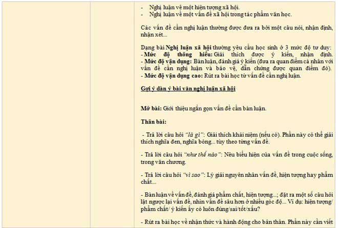 Đề thi Ngữ văn THPT quốc gia có thể tăng cường vấn đề mở - 第7张