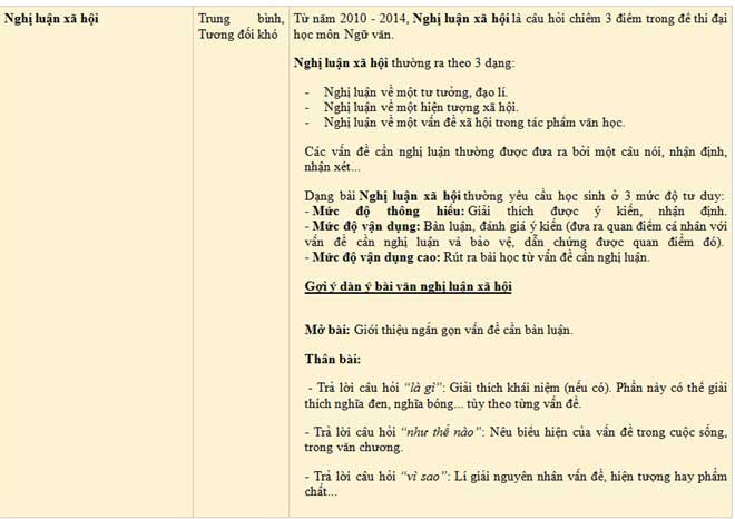 Đề thi Ngữ văn THPT quốc gia có thể tăng cường vấn đề mở - 第9张