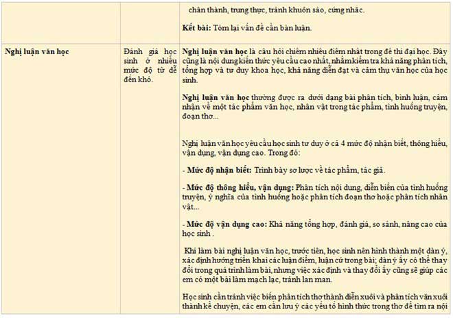 Đề thi Ngữ văn THPT quốc gia có thể tăng cường vấn đề mở - 第5张