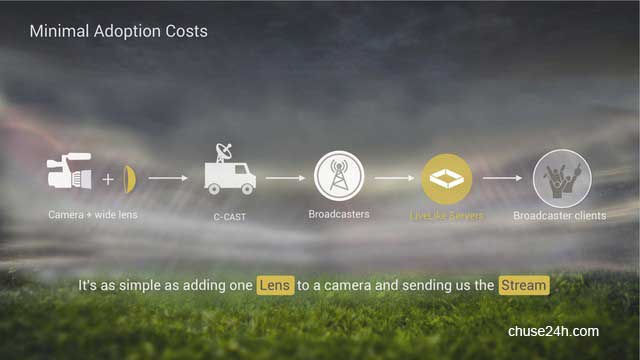 LiveLike VR - Viên gạch đầu tiên của truyền hình thực tế ảo - 第3张