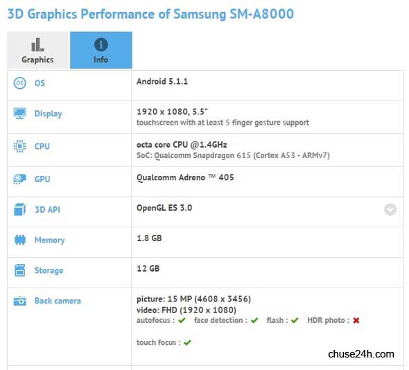 Samsung Galaxy A8 bị lộ cấu hình máy, cảm biến vân tay
