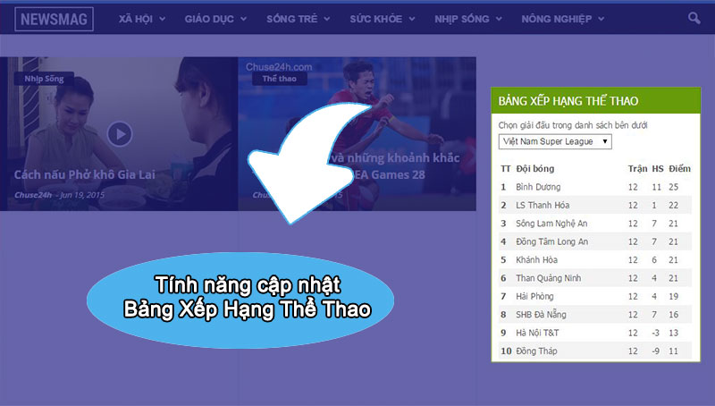 Chuse24h cập nhật tính năng bảng xếp hạng thể thao - 第1张