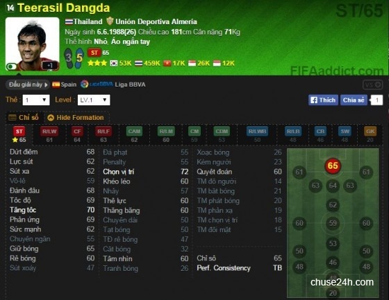 Cùng xem chỉ số và giá Công Phượng ss14 fifa online 3 - 第3张