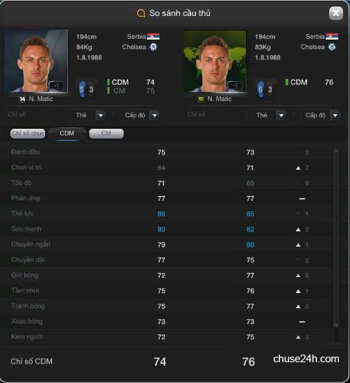 Matic và Essien - Chọn ai cho vị trí CDM trong FIFA Online 3? - 第1张
