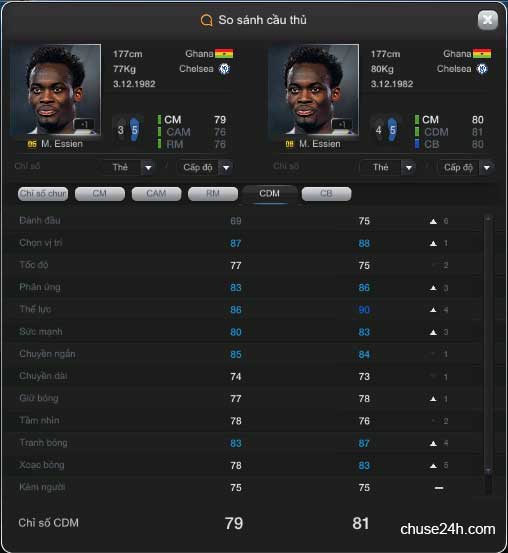 Matic và Essien - Chọn ai cho vị trí CDM trong FIFA Online 3? - 第3张