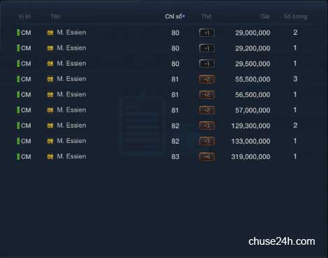 Matic và Essien - Chọn ai cho vị trí CDM trong FIFA Online 3? - 第4张