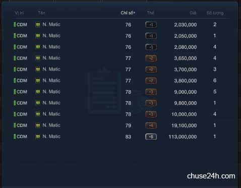 Matic và Essien - Chọn ai cho vị trí CDM trong FIFA Online 3? - 第5张