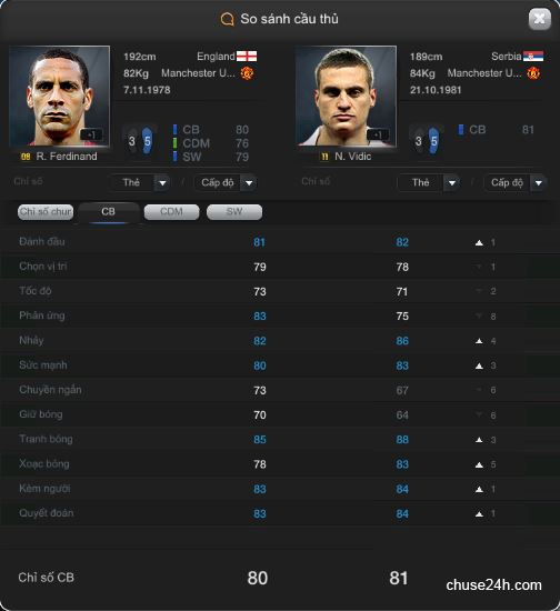 Những cặp đôi hoàn hảo trong FIFA Online 3 - 第1张