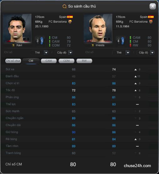 Những cặp đôi hoàn hảo trong FIFA Online 3 - 第3张