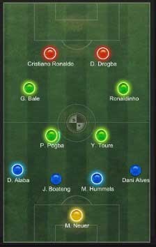 Những đội hình FIFA Online 3 được các HLV yêu thích nhất - 第1张