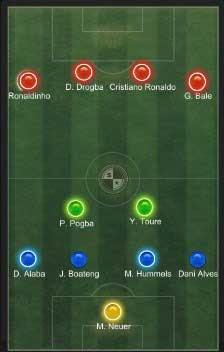 Những đội hình FIFA Online 3 được các HLV yêu thích nhất - 第2张