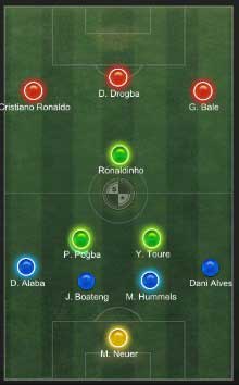 Những đội hình FIFA Online 3 được các HLV yêu thích nhất - 第3张