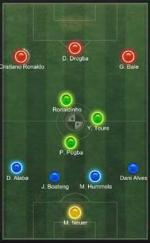 Những đội hình FIFA Online 3 được các HLV yêu thích nhất - 第4张