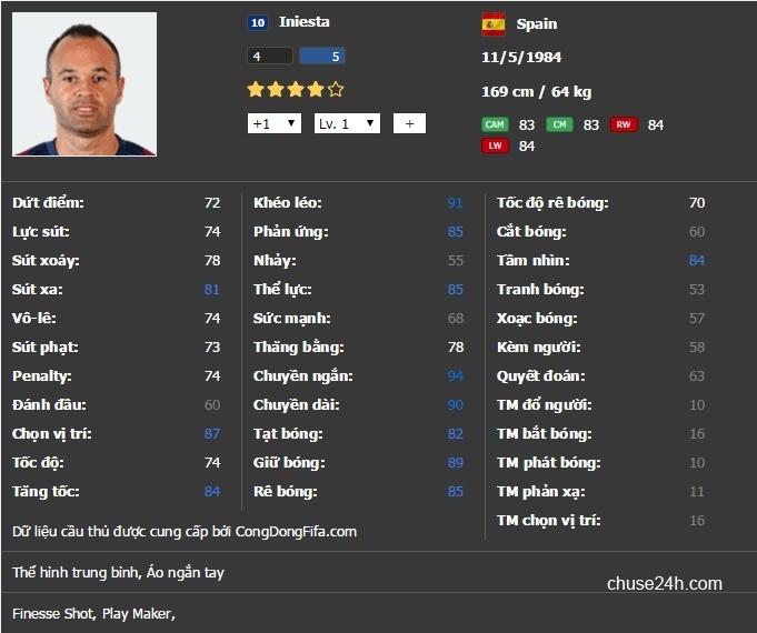 Những tiền vệ tấn công SS10U bạn phải có trong đội hình - 第2张