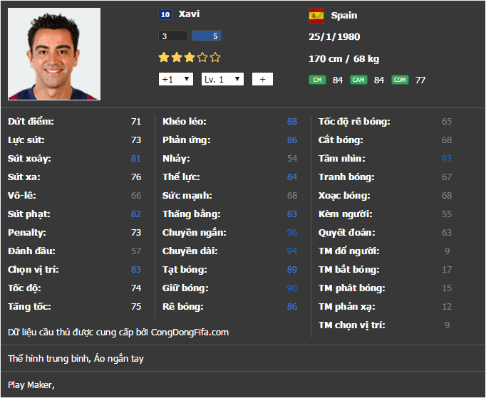 Những tiền vệ tấn công SS10U bạn phải có trong đội hình - 第1张