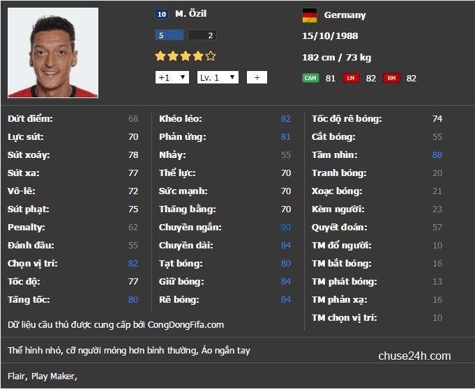 Những tiền vệ tấn công SS10U bạn phải có trong đội hình - 第3张