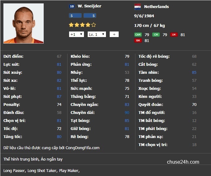 Những tiền vệ tấn công SS10U bạn phải có trong đội hình - 第4张