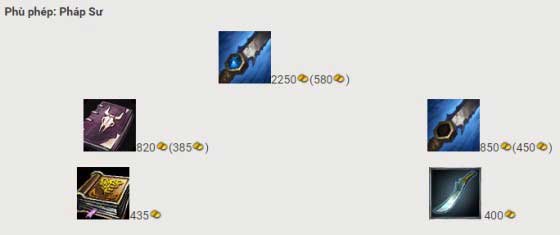 Tìm hiểu về trang bị đi rừng mới LMHT: Phù phép Cổ Kiếm (Phần 1) - 第2张