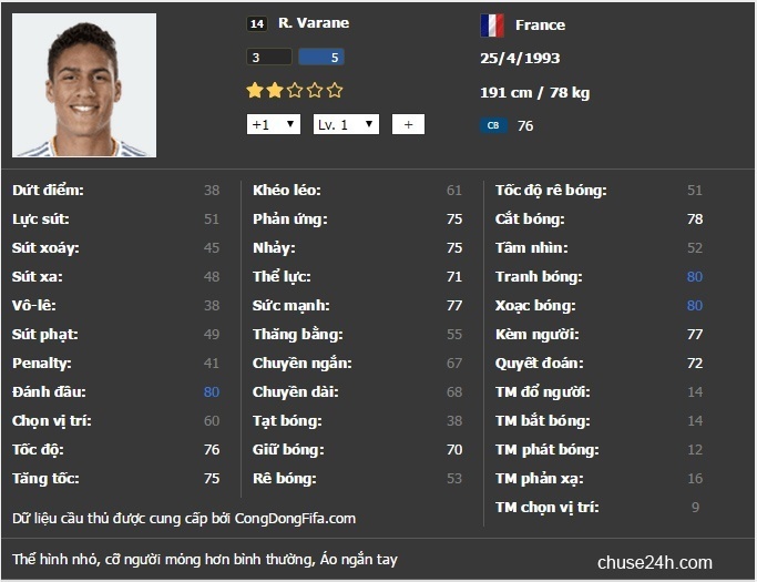 Trung vệ nào có thể thay thế Rio Ferdinand trong FIFA Online 3 ?