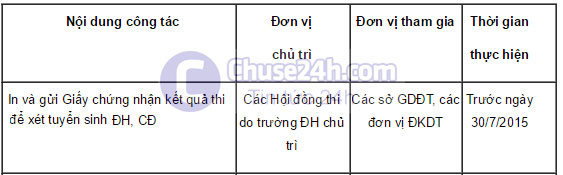 Giấy chứng nhận kết quả thi nhận ở đâu và khi nào nhận? - 第1张