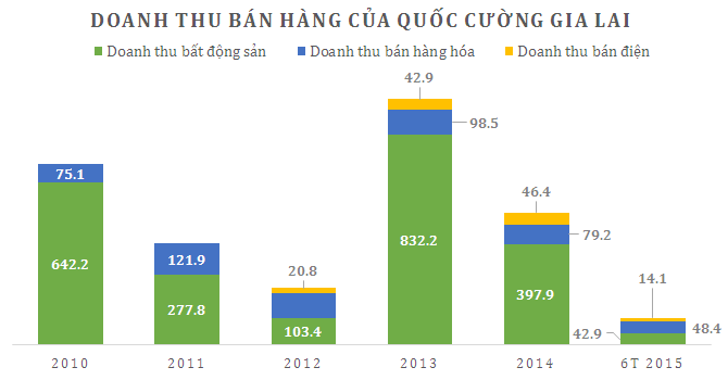 Quốc Cường Gia Lai đang sống bằng gì? - 第1张