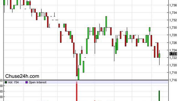 Thị trường tiêu Ấn Độ: Giá nội địa ổn định, giá xuất khẩu tăng nhẹ