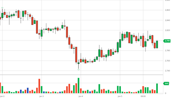 Tổng hợp thị trường cà phê tuần 01 (từ 02/01 đến 06/01/2024)