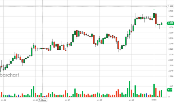 Tổng hợp thị trường cà phê tuần 04 (22/01/2024 – 27/01/2024)
