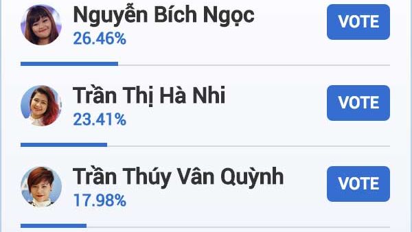 Bé mập Bích Ngọc đứng đầu top nữ Vietnam Idol