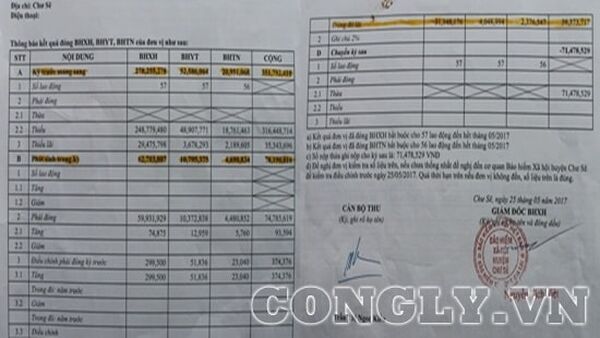 Những sai phạm chiếm đoạt tài sản khó hiểu ở trường Tiểu học Lê Văn Tám